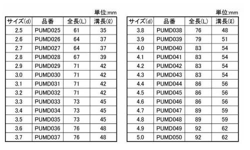 ウルトラ武蔵ドリル(パック1P 2.5