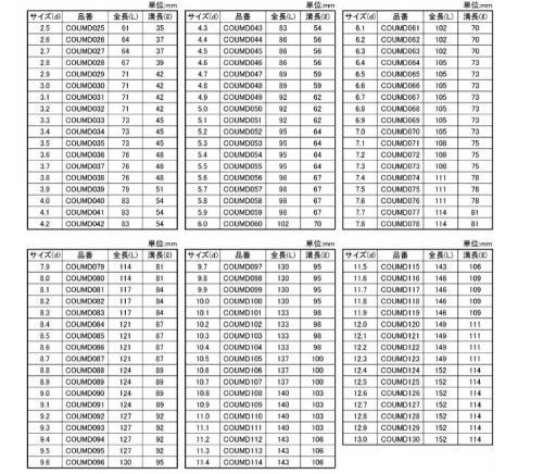 コバルトムサシドリル COUMD 2.5