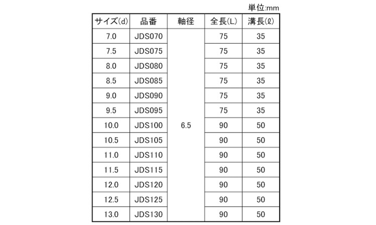 軸細正宗ドリル軸径6.5型1/4 7.0