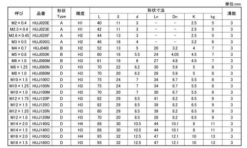 JETタップ(ステンレス用 2.0
