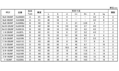 JETタップ(UNF) #5