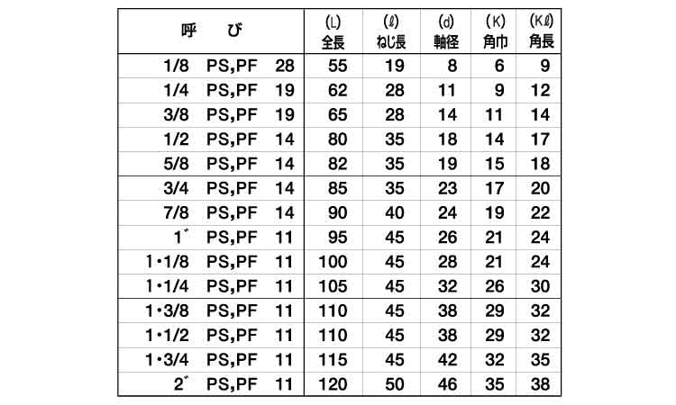 管用タップ PF(SKH 1/8