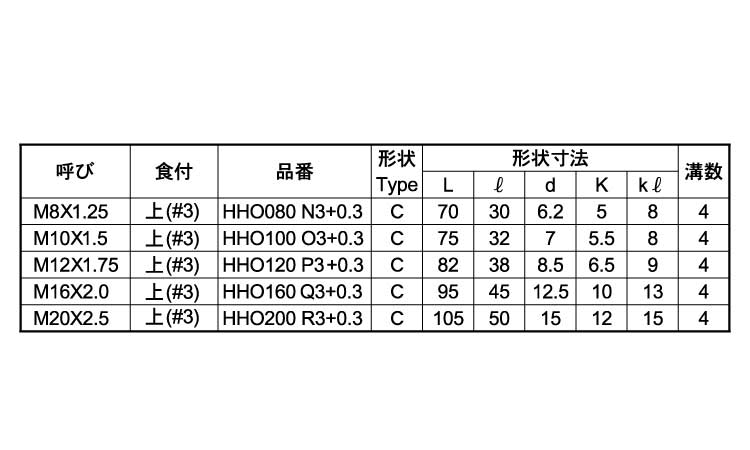HSSハンドTオーバー+0.3上