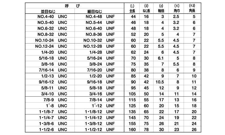 ハンドタップ SKH(上(UNC #4