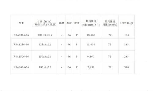レヂボン RSA(粒度36