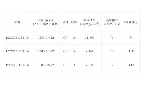 レヂボン Rー2 CC16