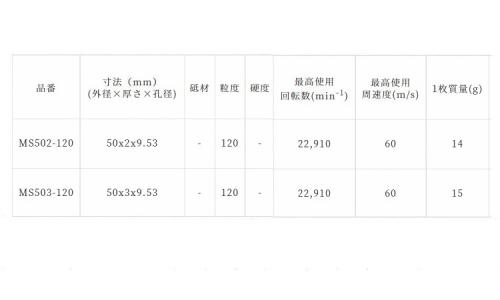 レヂボンミニスキルタッチ 120