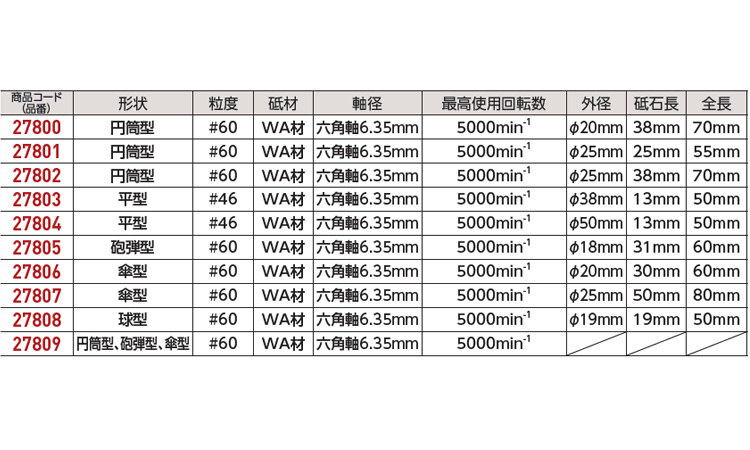 六角軸軸付金属用WA 27804