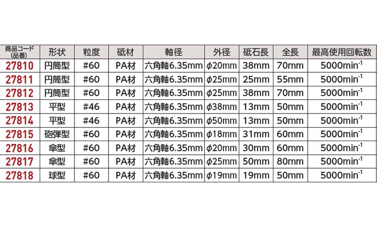 六角軸軸付金属用PA 27817