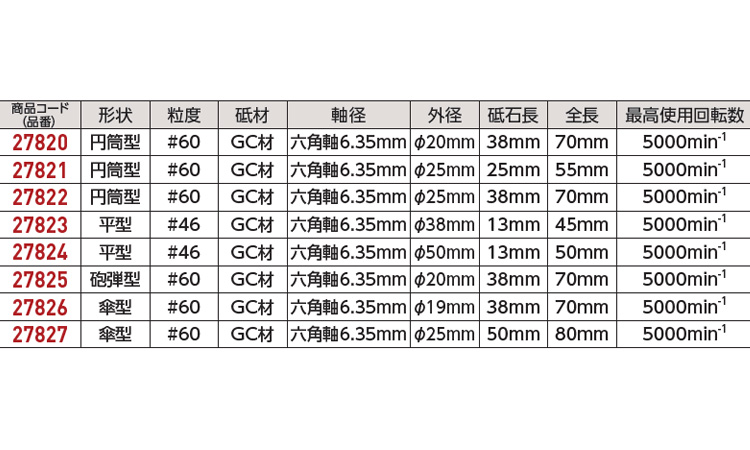 六角軸軸付石材用GC 27826
