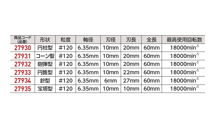 六角軸ダイヤモンド砥石27931
