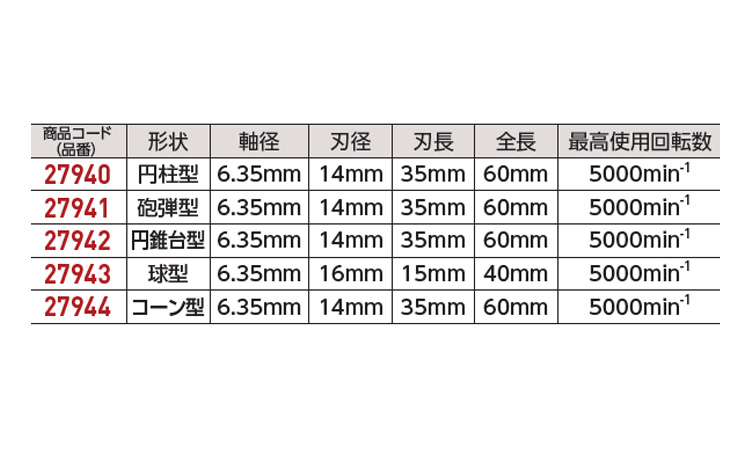 六角軸回転ヤスリカッタ27942
