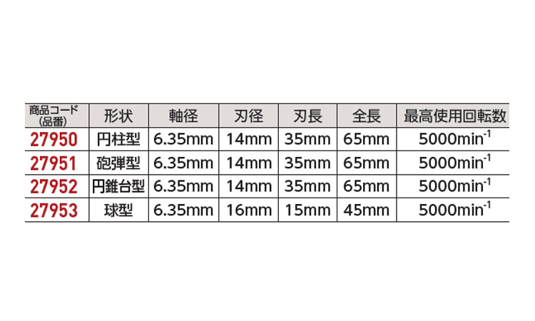 六角軸回転ヤスリイバラ27951