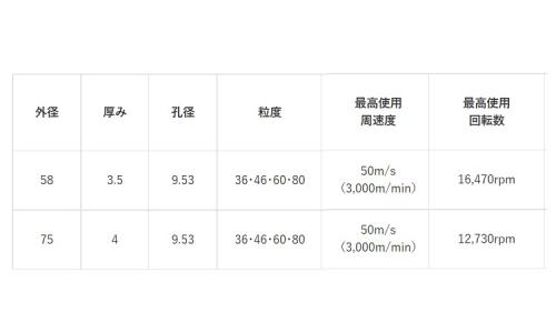 レジストン ミニスーパーG 80 58.0