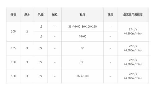 スーパータッチ 60