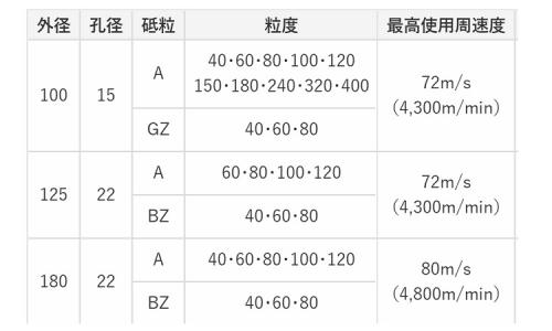 レジストン Sホイル BZ40