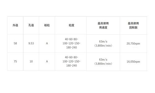 レジストン ミニPホイル80 58.0