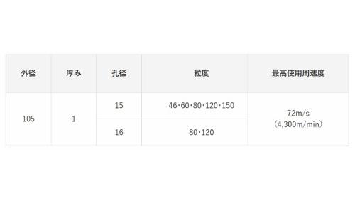 レジストン フリーサンド80