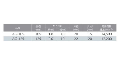 マルチレイヤープラス AG