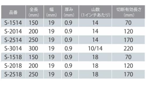 セーバーソーバリギレ S