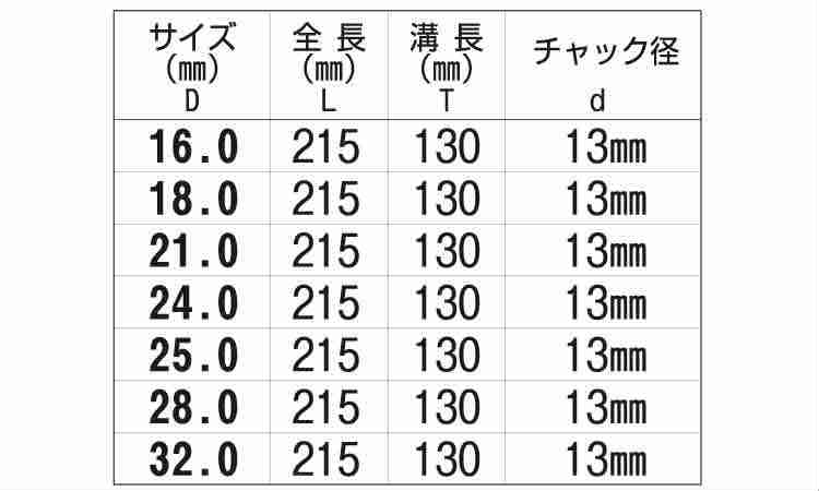 ネイルビット(大西工業製 16.0