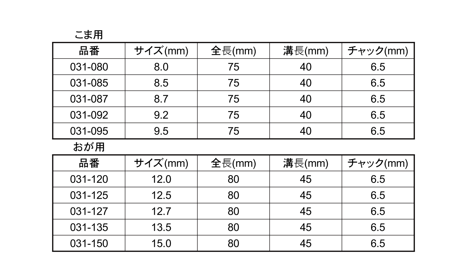 №31しいたけ錐(高速リード型)