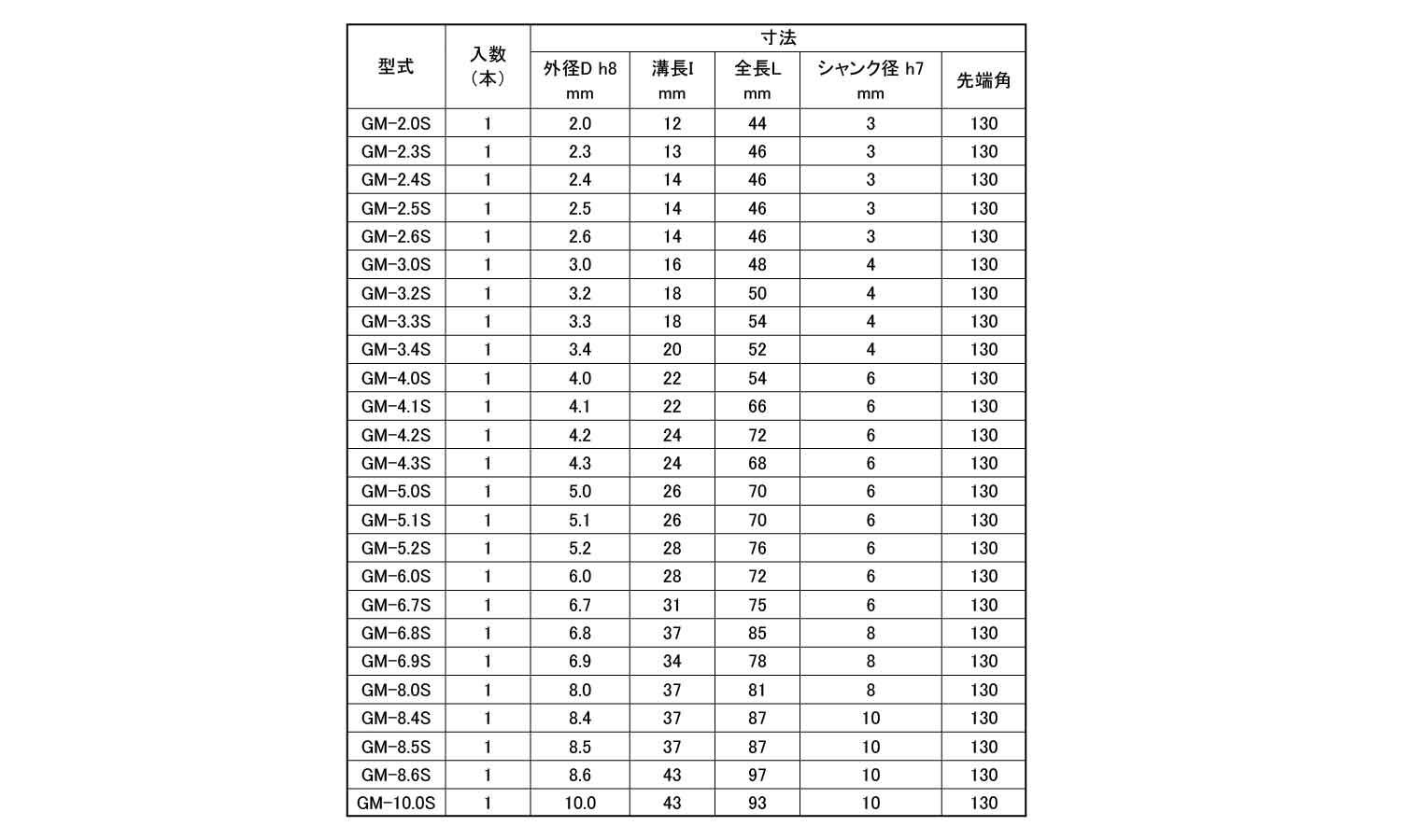 月光ドリル 機械加工用 2.0