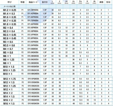 ヤマワSPタップ(1.5P 1.6