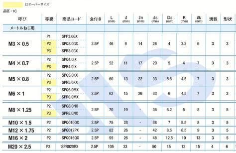 ヤマワSPーOXタップ 3.0
