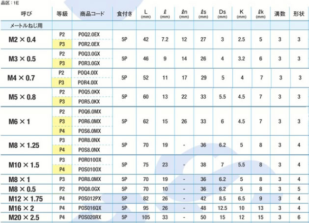 ヤマワPOーOXポインタップ 2.0