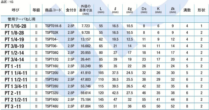 ヤマワSーPTタップ 1/16