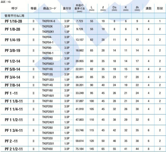 ヤマワPFタップ 1/8
