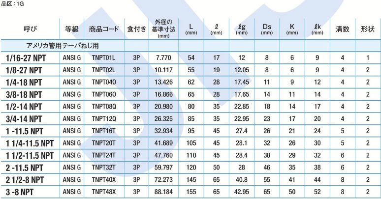 ヤマワNPTタップ 1/16