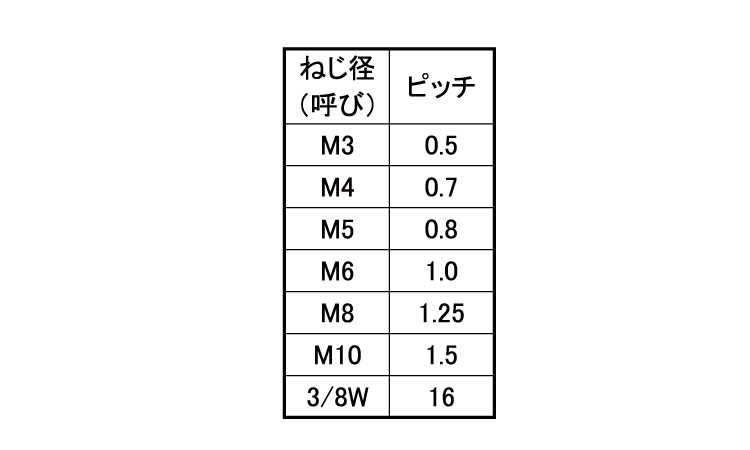 六角軸スパイラルタップ 3.0
