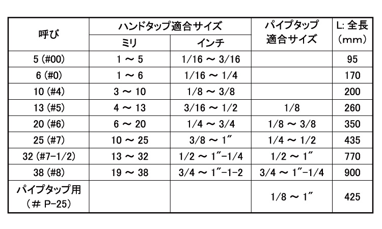 タップハンドル(鉄製)