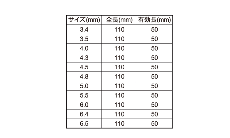 SDSプラスビット110MM