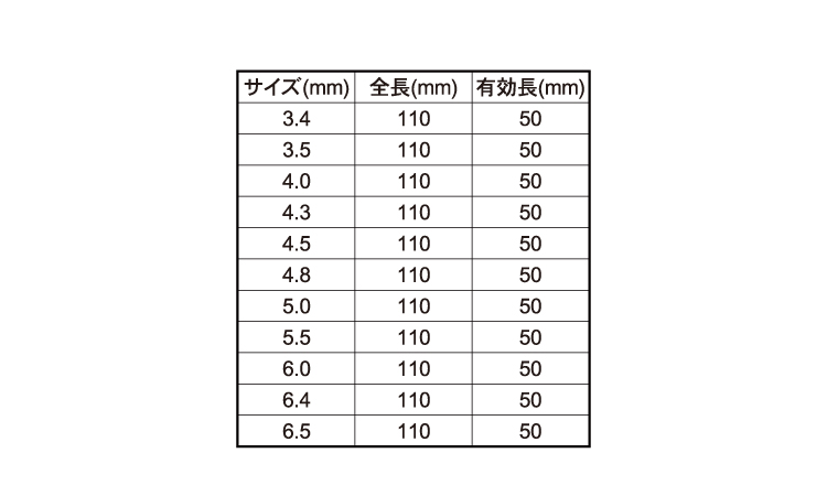 SDSプラスビット110 5本入