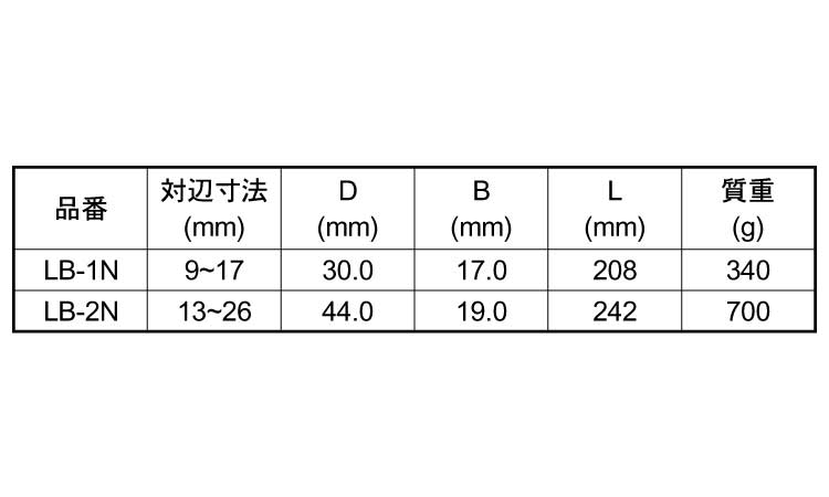 バイスレンチ LB