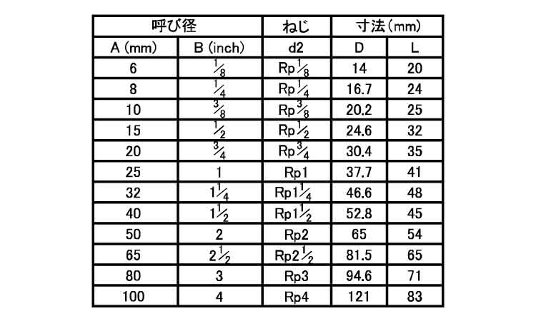 ねじ込み継手ソケットストレートS 6.0