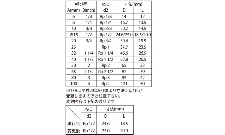 継手ハーフソケットストレートHS 6.0