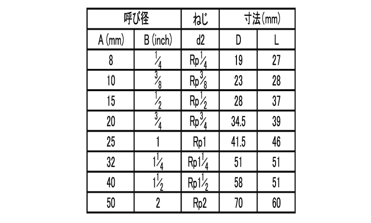 継手ソケットストレート厚口(SJ 8.0