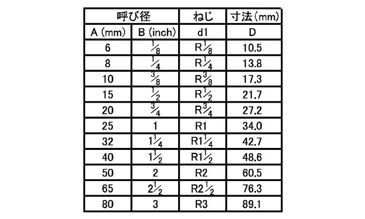 ねじ込み継手 両長ニップル(NL 50.0 6.0