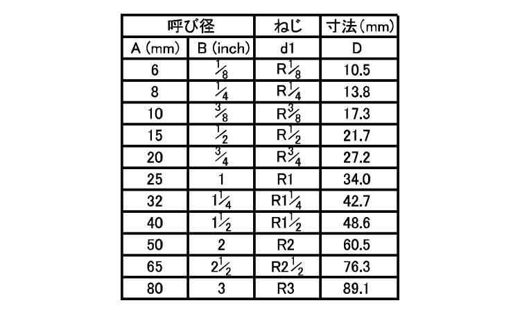 ねじ込み継手片長ニップル(NSL 50.0 6.0
