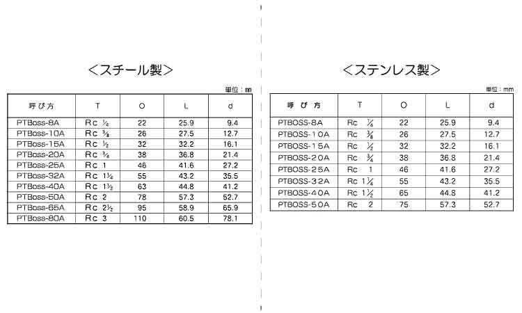 ねじ込 高圧 ボス 8.0