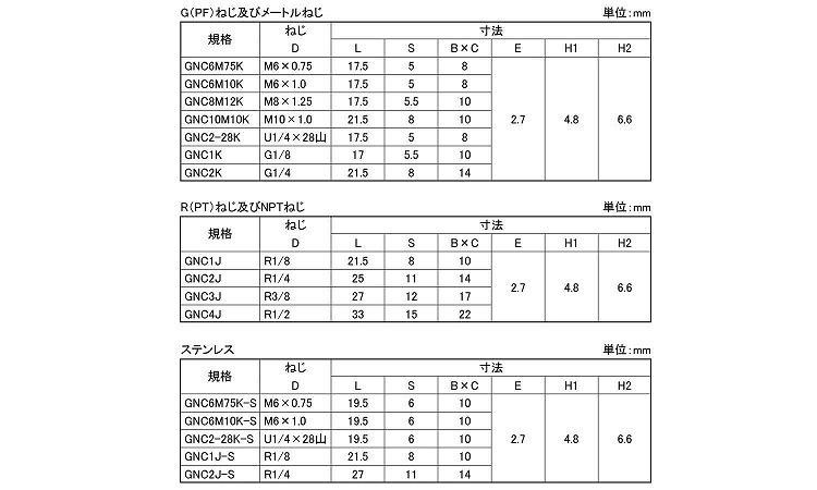 グリースニップル(C型(栗田製 6.0