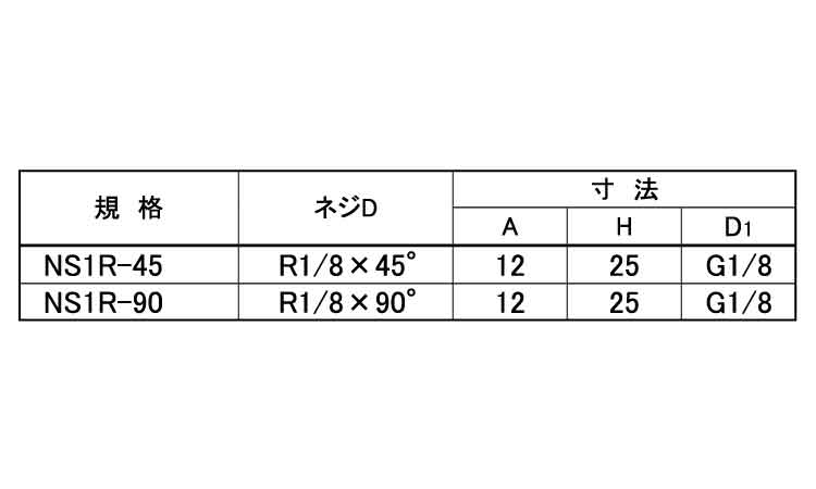 ニップルソケット(栗田製) 1/8