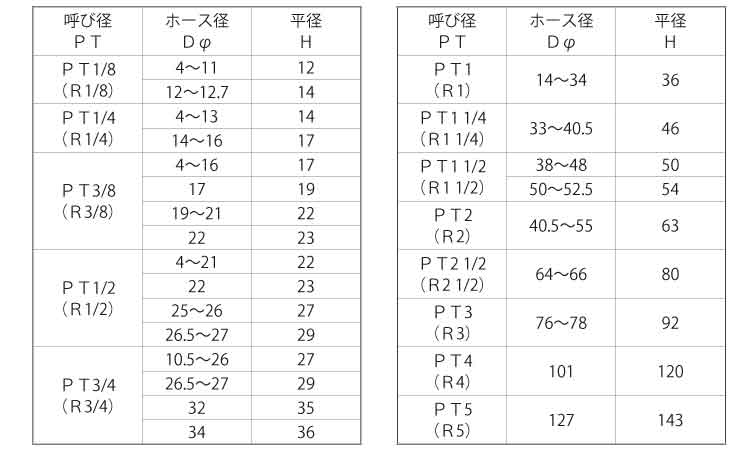 六角ホースニップル(PT 1/8