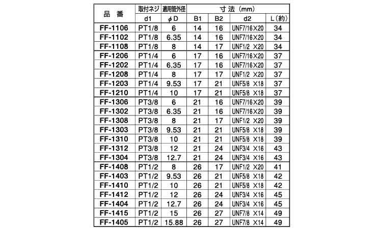 内ネジ・フレアージョイント(FF 1/8