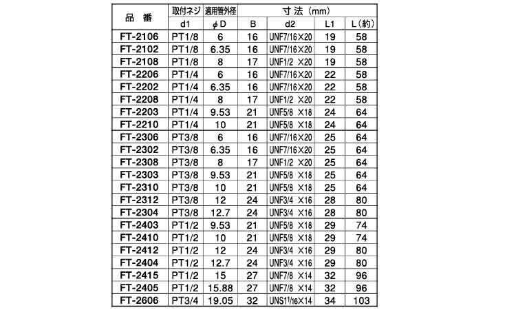 二方フレアーチーズ(FT 1/8