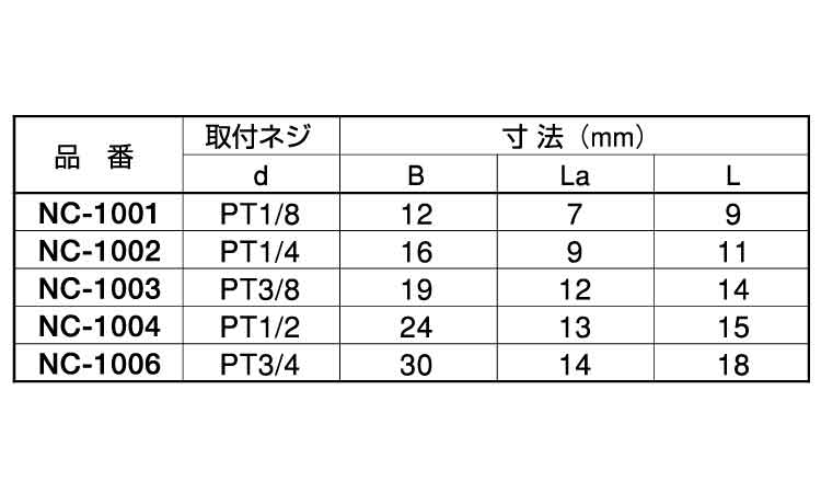 六角キャップ(NC 1/8